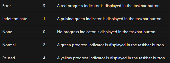 TaskbarItemProgressState Enum